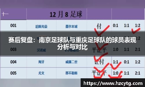 赛后复盘：南京足球队与重庆足球队的球员表现分析与对比